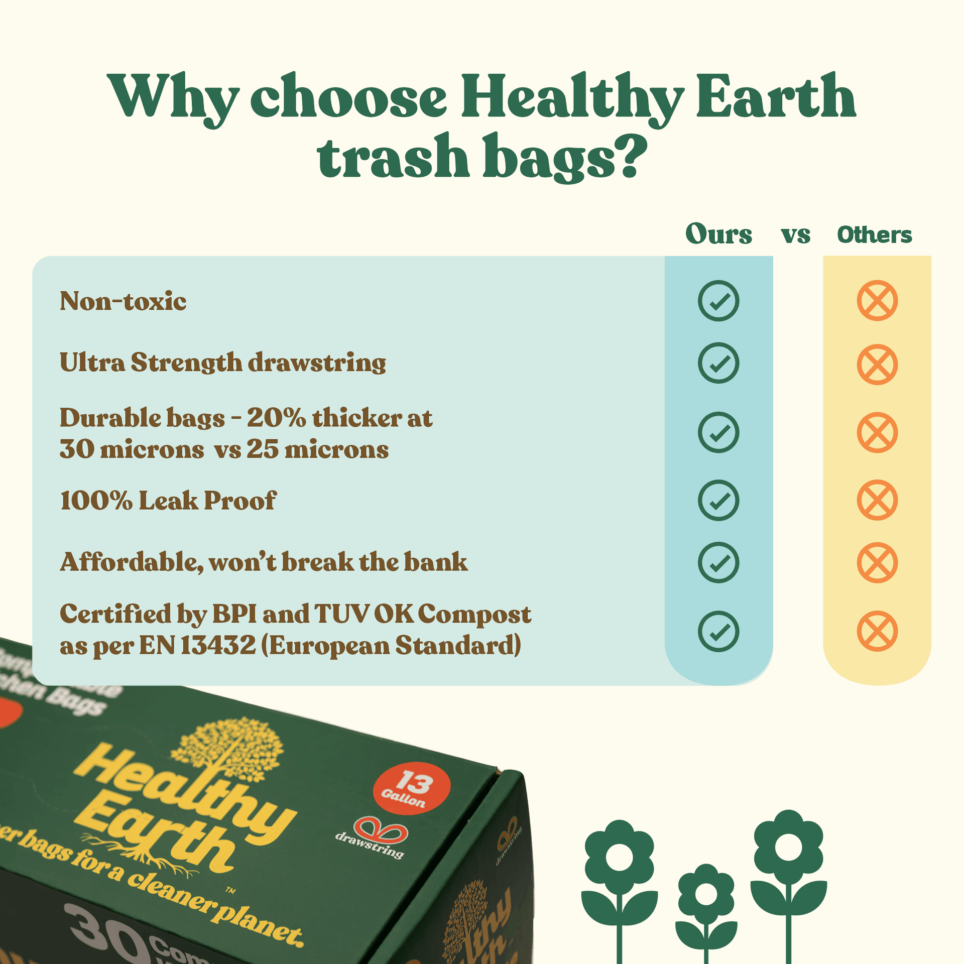 Why choose Healthy Earth compostable trash bags