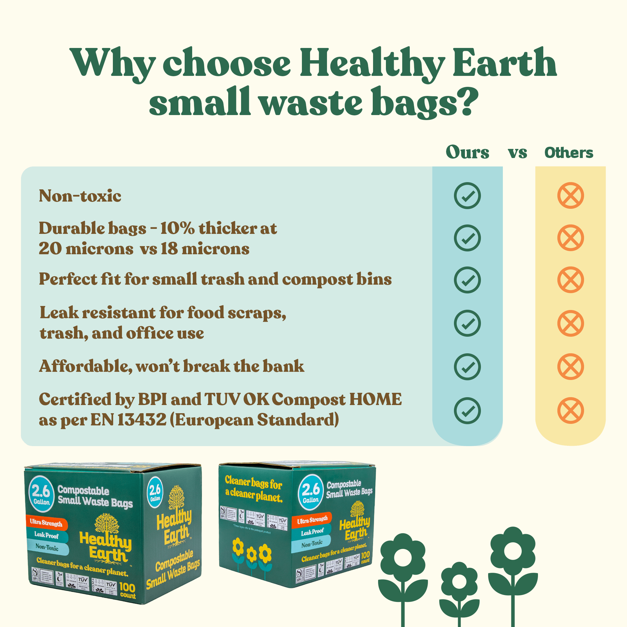 Why choose Healthy Earth compostable bags